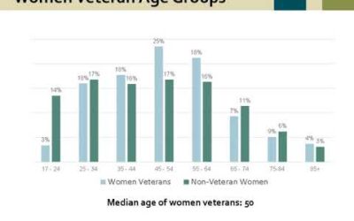 Webinar Women Veteran Mental Health – BrainStim TMS for VA
